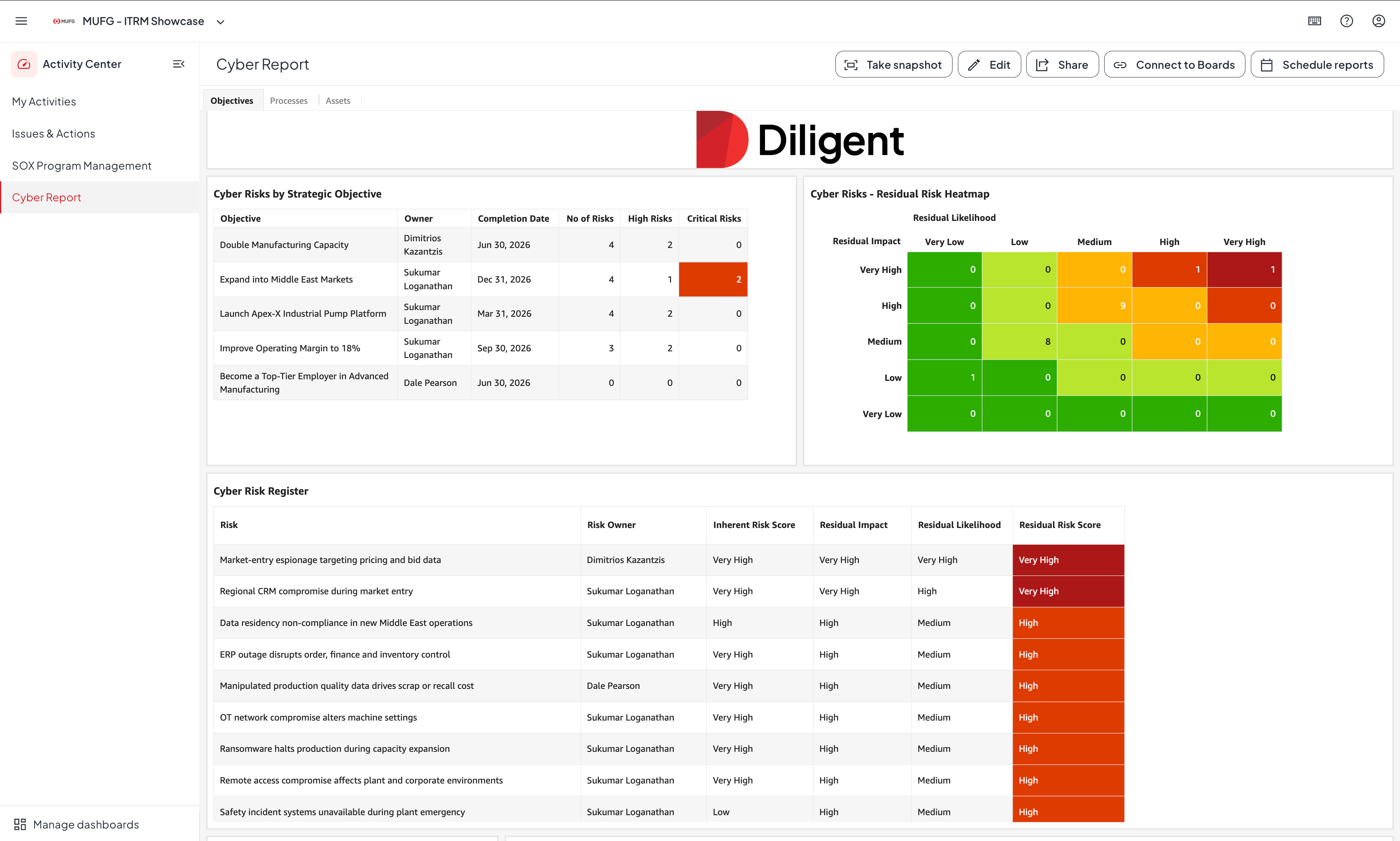 Diligent Cyber Risk Management: Board-ready dashboards